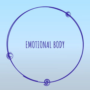 Emotional Body Tune In